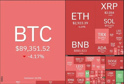 شب خونین بازار کریپتو؛ سقوط بیت‌کوین به کانال ۸۰ هزار دلاری