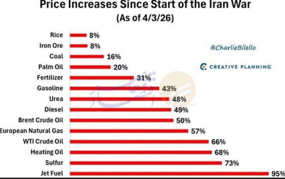 گذار ایران از قدرت بالقوه به کنشگری هژمونیک