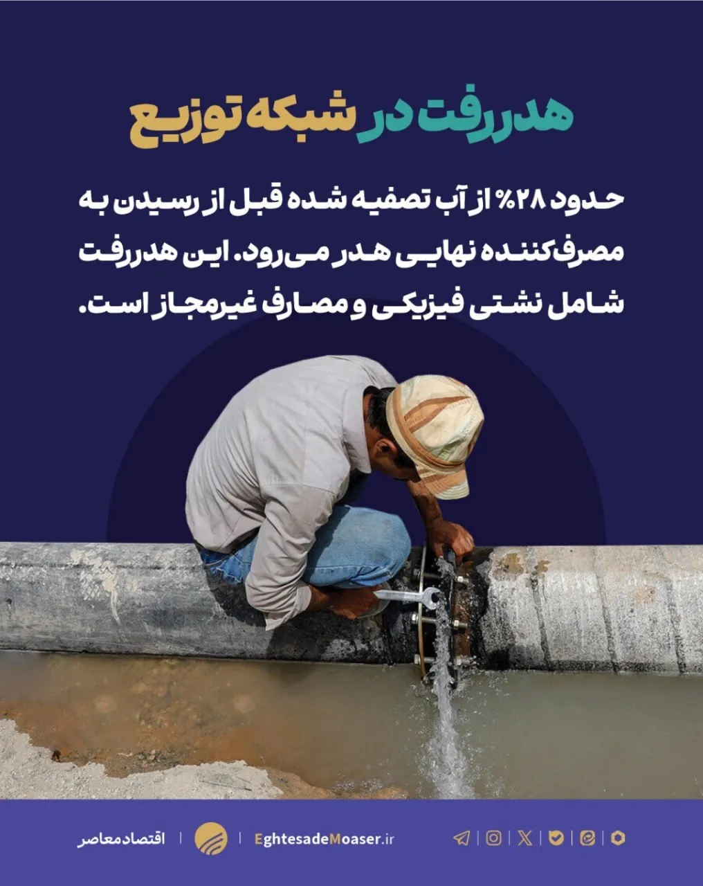 تنش آبی بسیار بالا