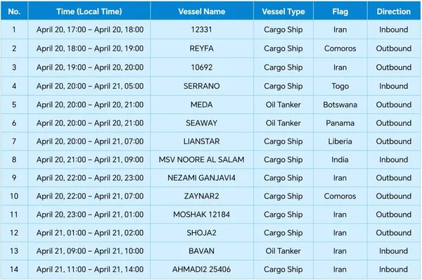 ۱۹ کشتی در ۲۴ ساعت گذشته محاصره را شکستند