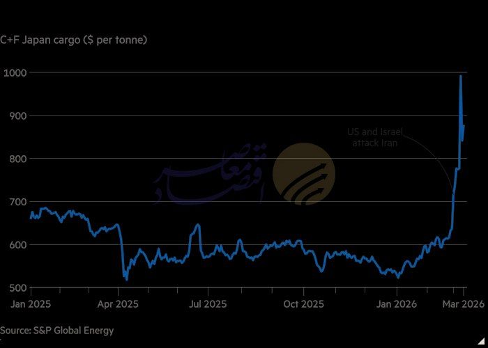 شوک نفتی خلیج فارس صنعت پتروشیمی آسیا را به مرز بحران رساند