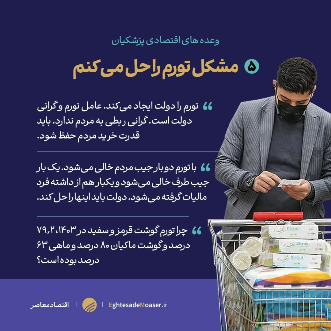 مهمترین وعده‌های مسعود پزشکیان