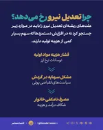 نباید آدرس غلط داد