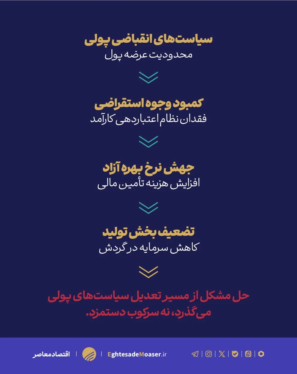 نباید آدرس غلط داد