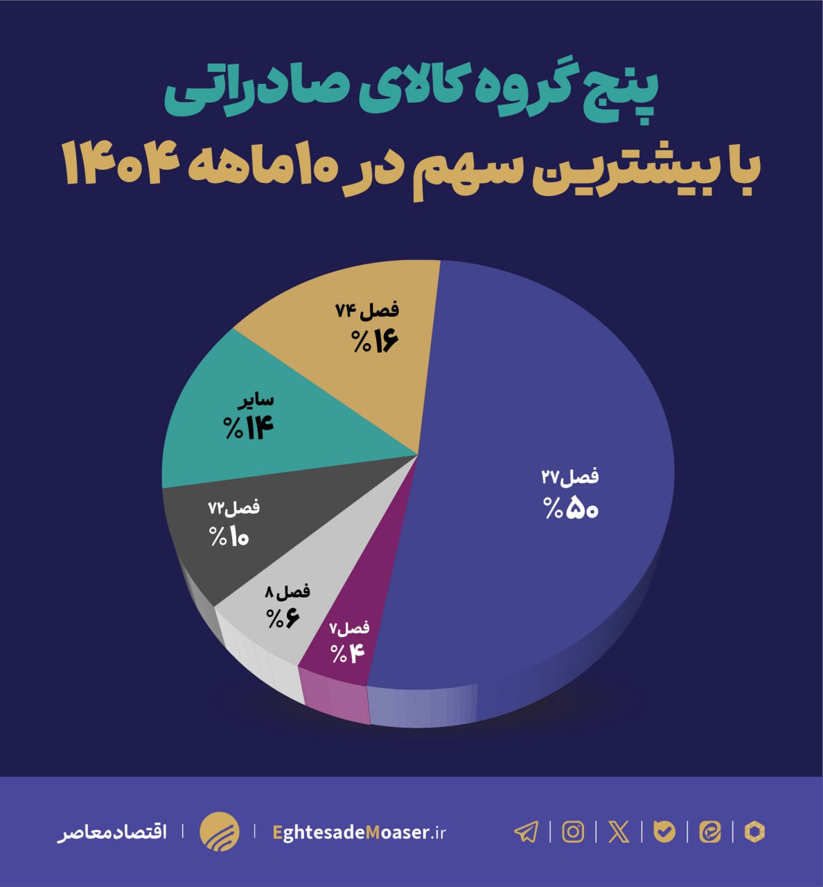 بازطراحی معماری تجاری ایران و امارات