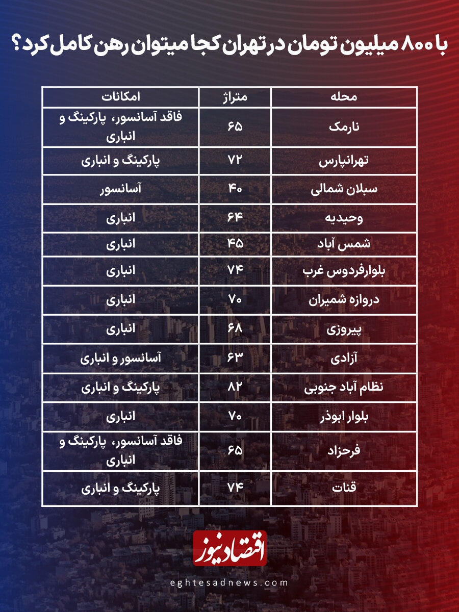 یک اتفاق جدید در بازار مسکن + جدول قیمت