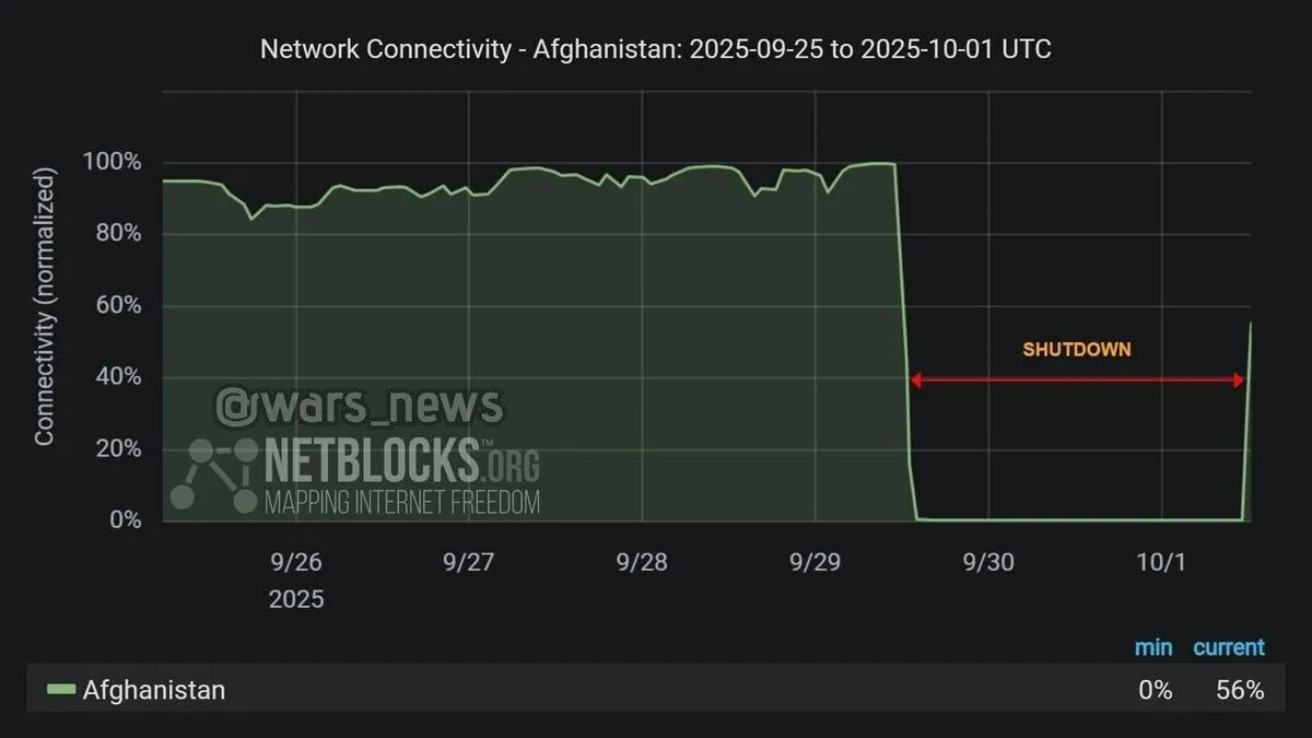 اینترنت افغانستان وصل شد