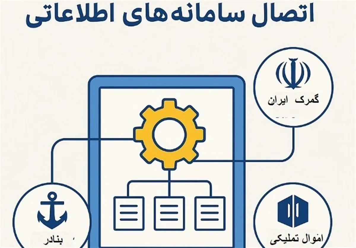 اتصال سامانه‌های گمرک به بنادر و اموال تملیکی