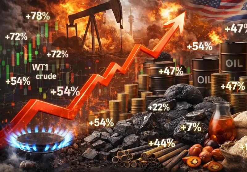 بازارهای جهانی زیر سایه جنگ؛ رشد کم‌سابقه قیمت انرژی و کالاهای اساسی