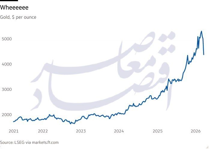 بازارها در برابر اظهارات ترامپ؛ طلا از پناهگاه امن به دارایی ریسکی تغییر ماهیت داد؟