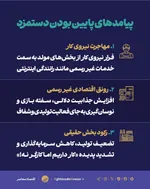 نباید آدرس غلط داد