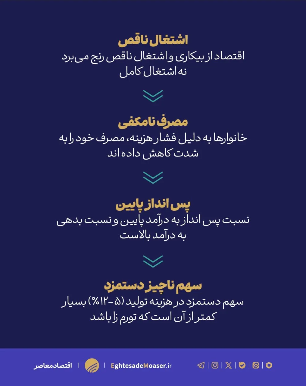 نباید آدرس غلط داد