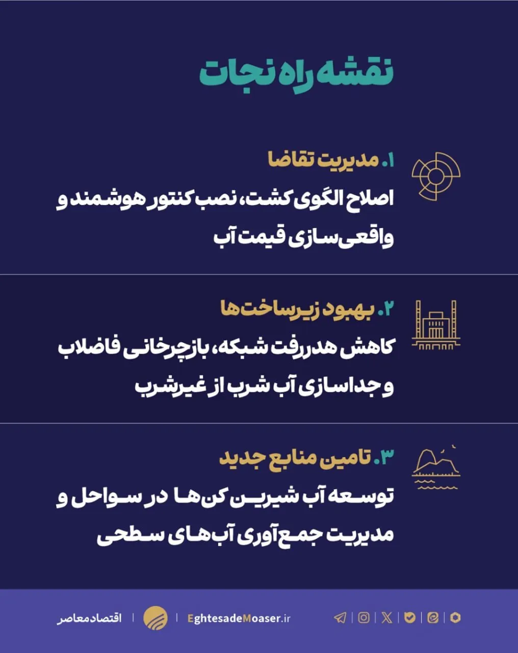 تنش آبی بسیار بالا