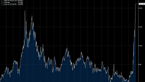 قیمت نفت رکورد تاریخی زد