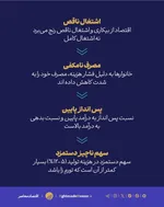 نباید آدرس غلط داد