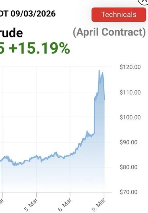 کارشناس اسرائیلی: افزایش قیمت نفت برای صهیونیست‌ها فاجعه است