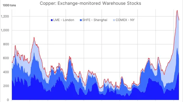 چین بازار مس را خشک کرد