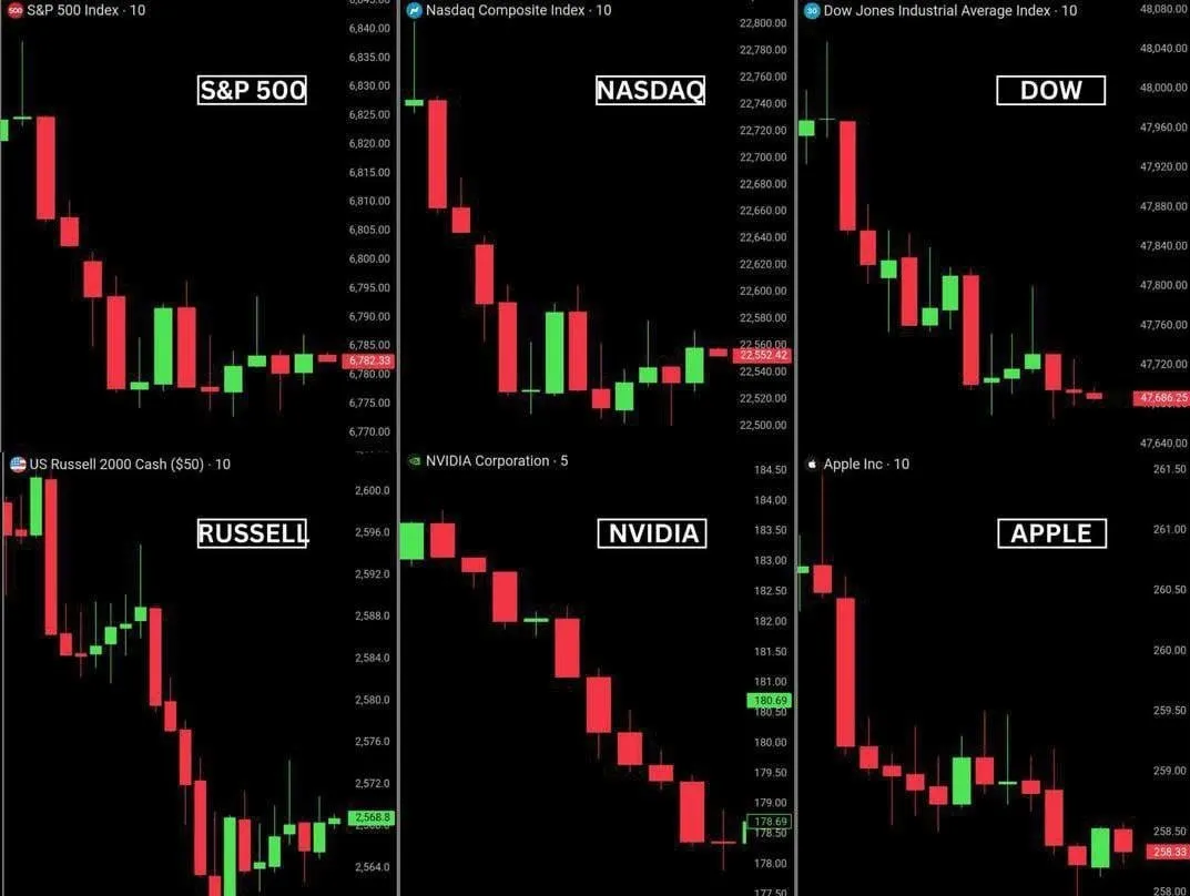 بورس آمریکا ۱ تریلیون دلار ریخت