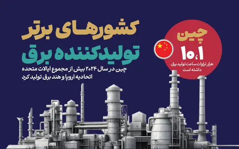 کشورهای برتر تولیدکننده برق