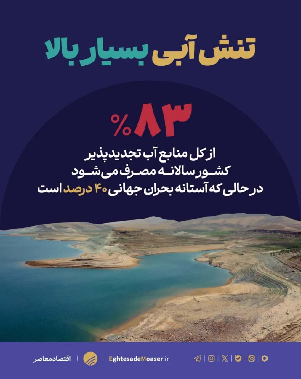 تنش آبی بسیار بالا