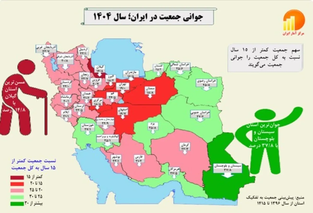 جوان‌‌ترین و پیرترین استان‌های کشور را بشناسید