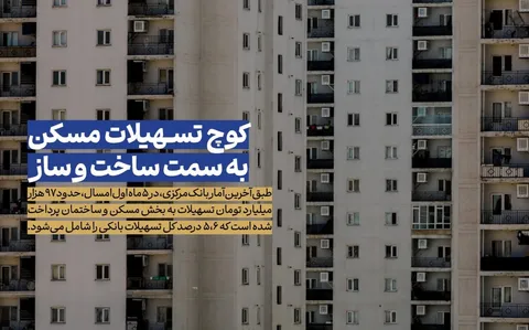 کوچ تسهیلات مسکن به سمت ساخت و ساز