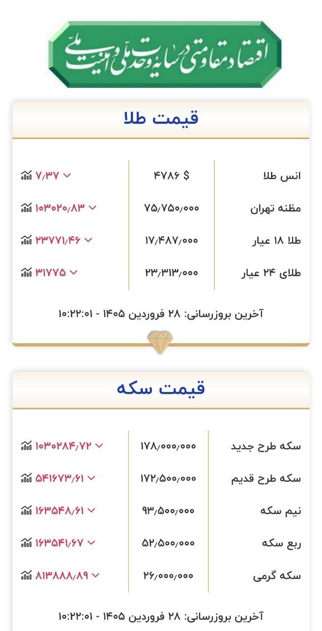 آخرین قیمت طلا و سکه در بازار مشخص شد +جدول