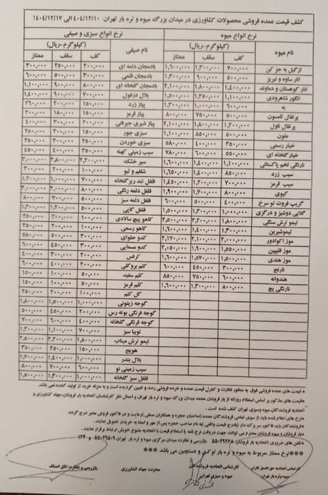قیمت عمده میوه و سبزیجات در هفته منتهی به ۱۷ اسفند+جدول