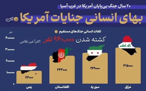 هزینه ۶ تریلیون دلاری برای مرگ ۴ میلیون انسان