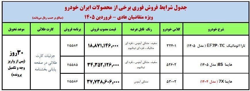 جزئیات فروش فوری ایران خودرو ویژه این گروه از متقاضیان + اسامی خودروها و زمان تحویل