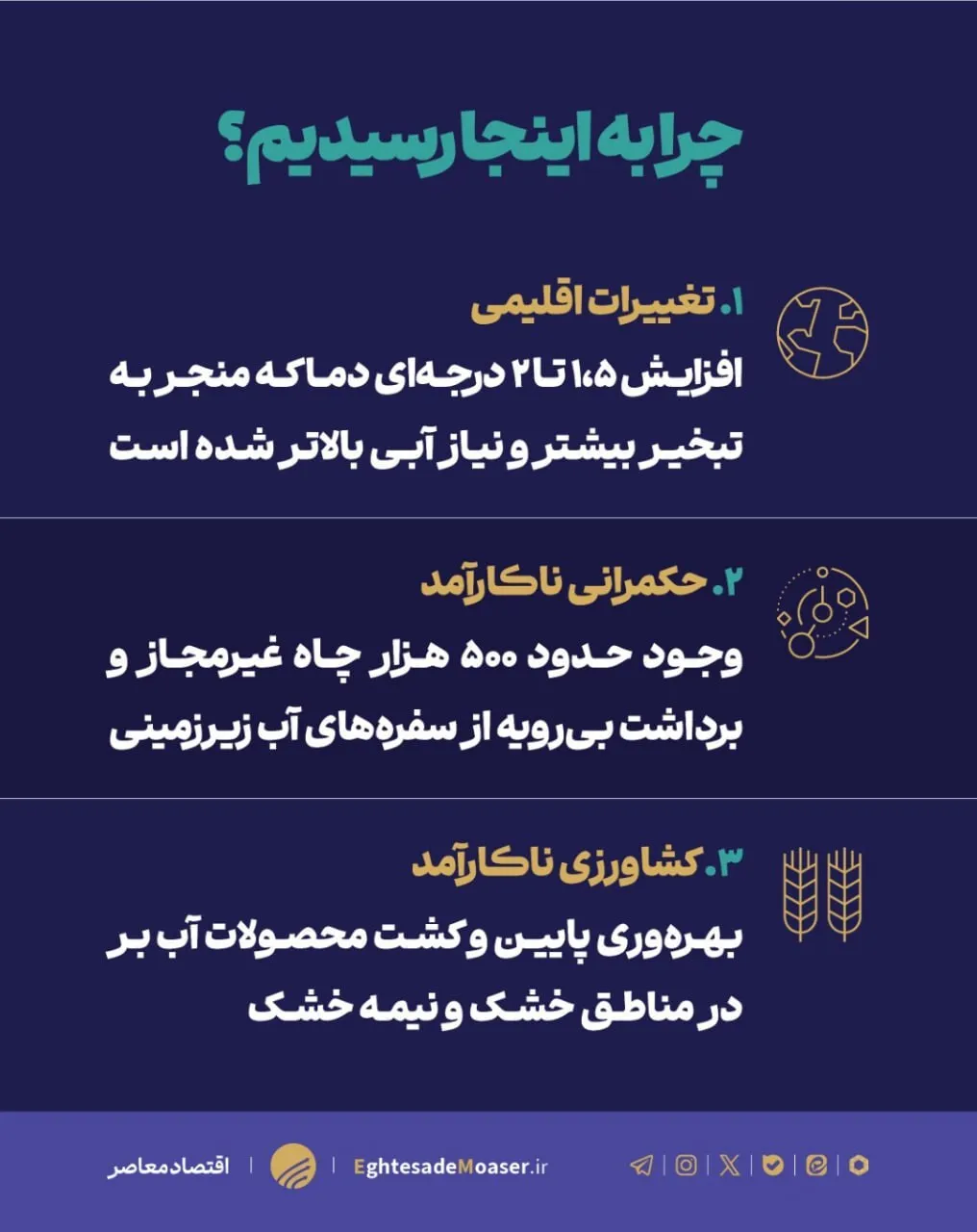 تنش آبی بسیار بالا