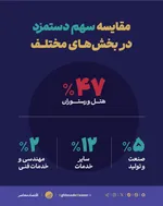 نباید آدرس غلط داد