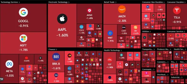سقوط ۶۰۰ میلیارد دلاری بازار سهام آمریکا در کمتر از یک ساعت