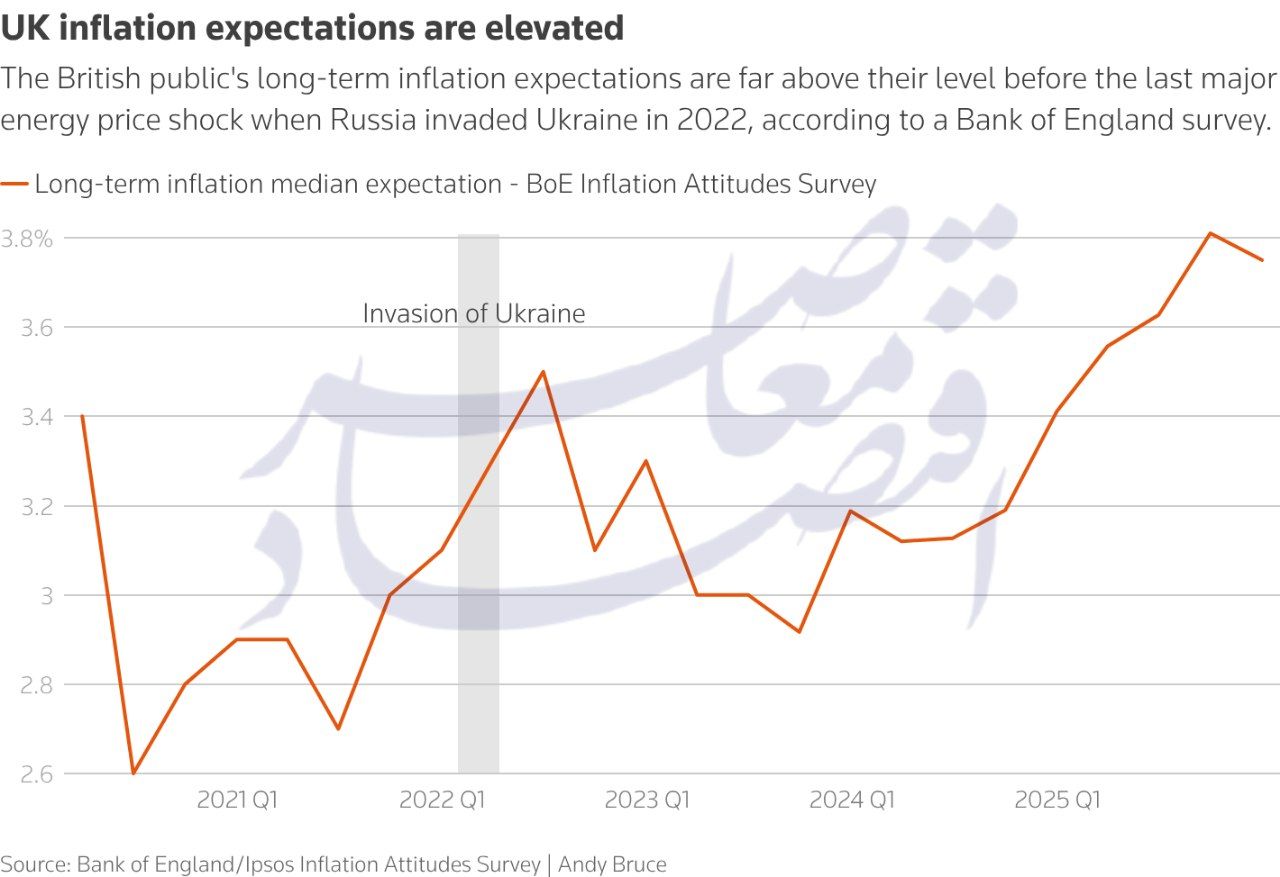 چرا بریتانیا بیش از اروپا از جهش قیمت انرژی متاثر می‌شود؟