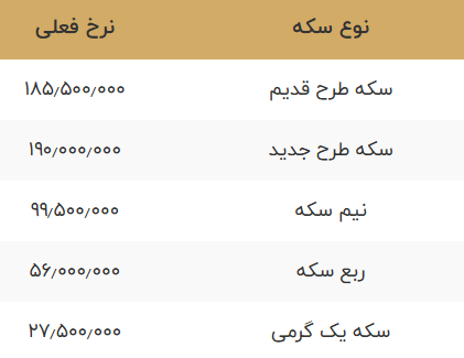 قیمت طلا و سکه امروز پنجشنبه ۲۸ اسفند ۱۴۰۴+ جدول