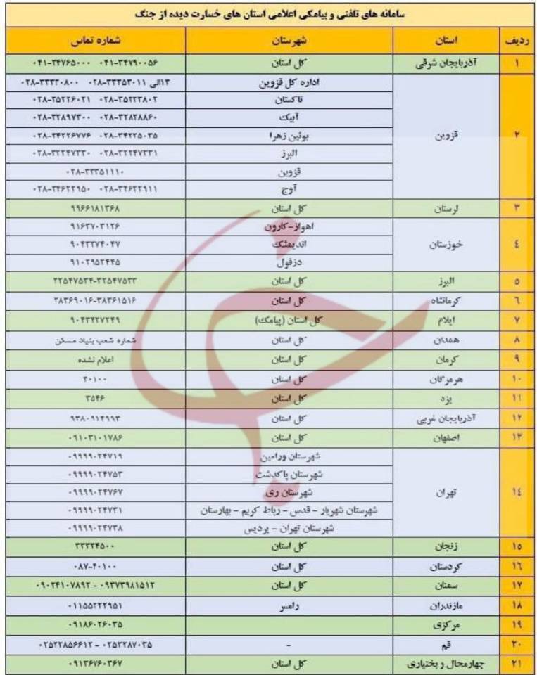 سامانه‌های اعلام خسارت آسیب دیدگان از جنگ رمضان اعلام شد+ عکس