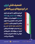 کریدور زنگزور