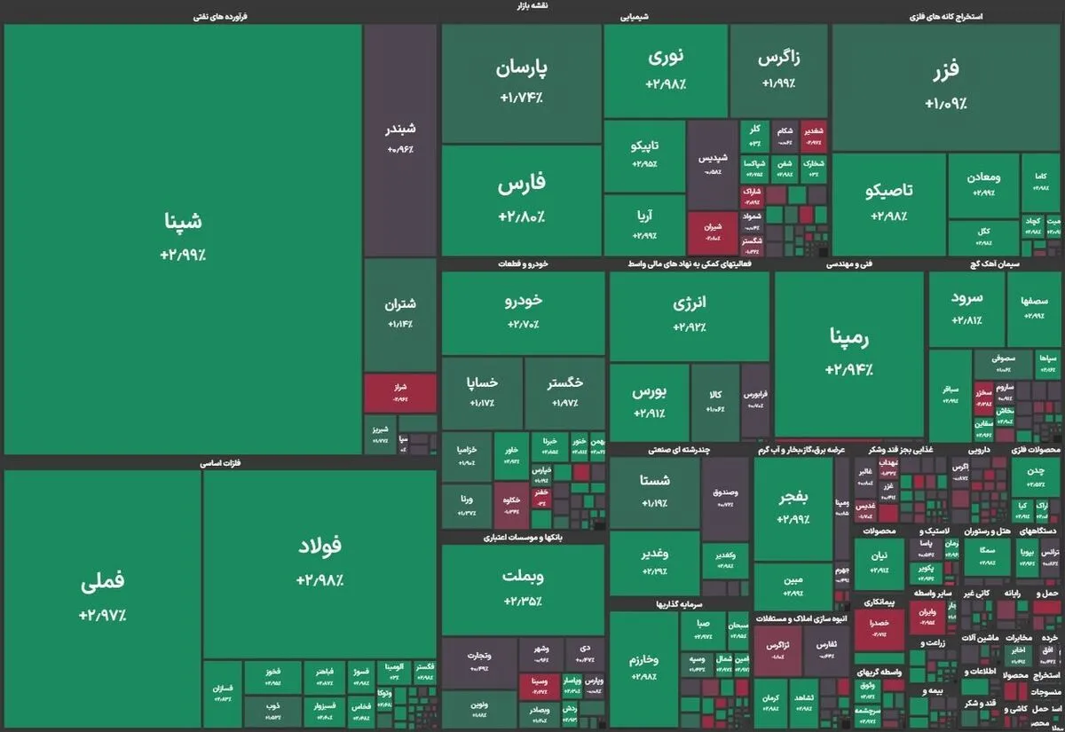 بورس سبزپوش ماند