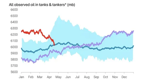 سقوط آزاد ذخایر نفت جهان